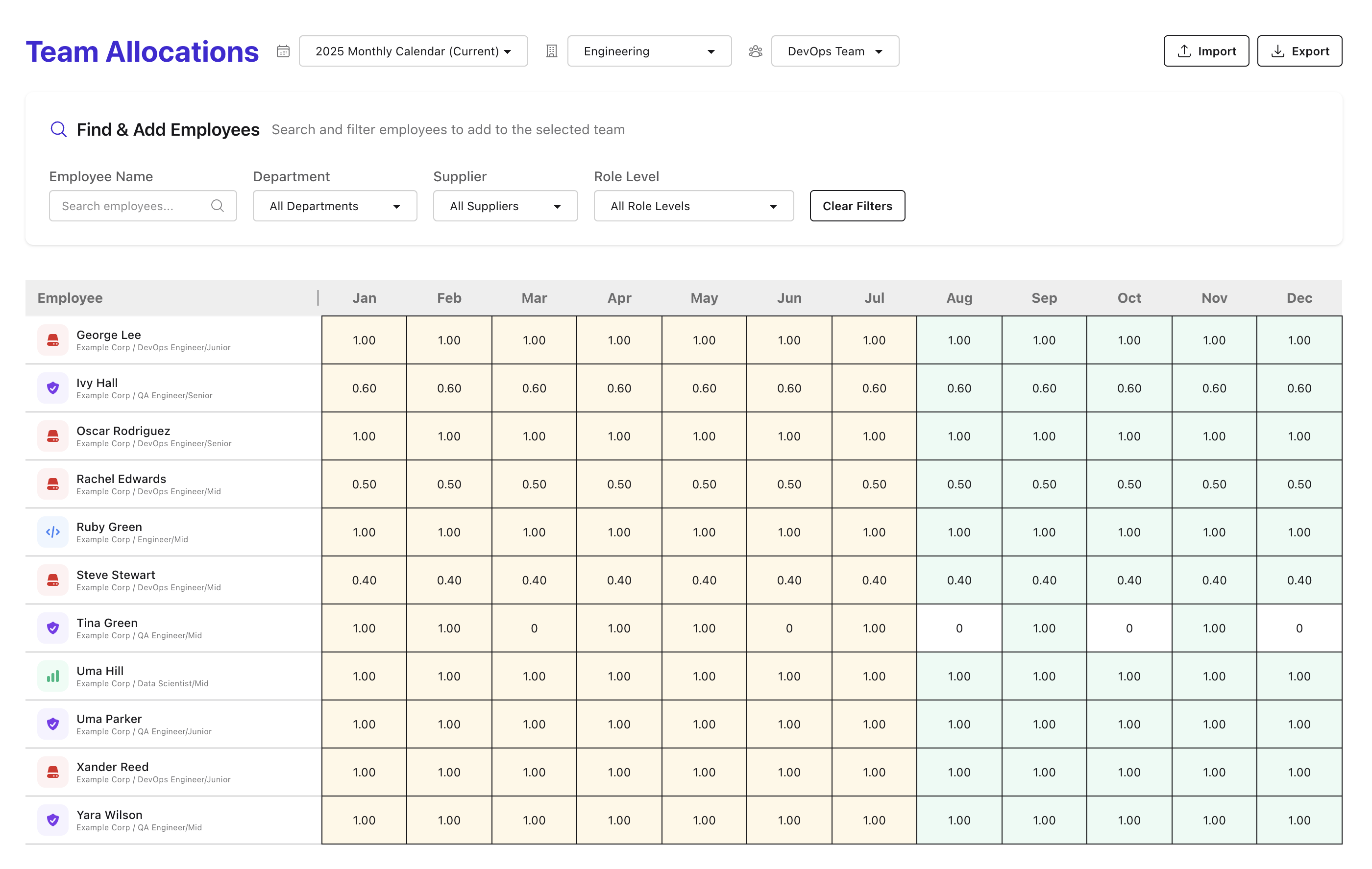 Click to view full size Team allocation dashboard