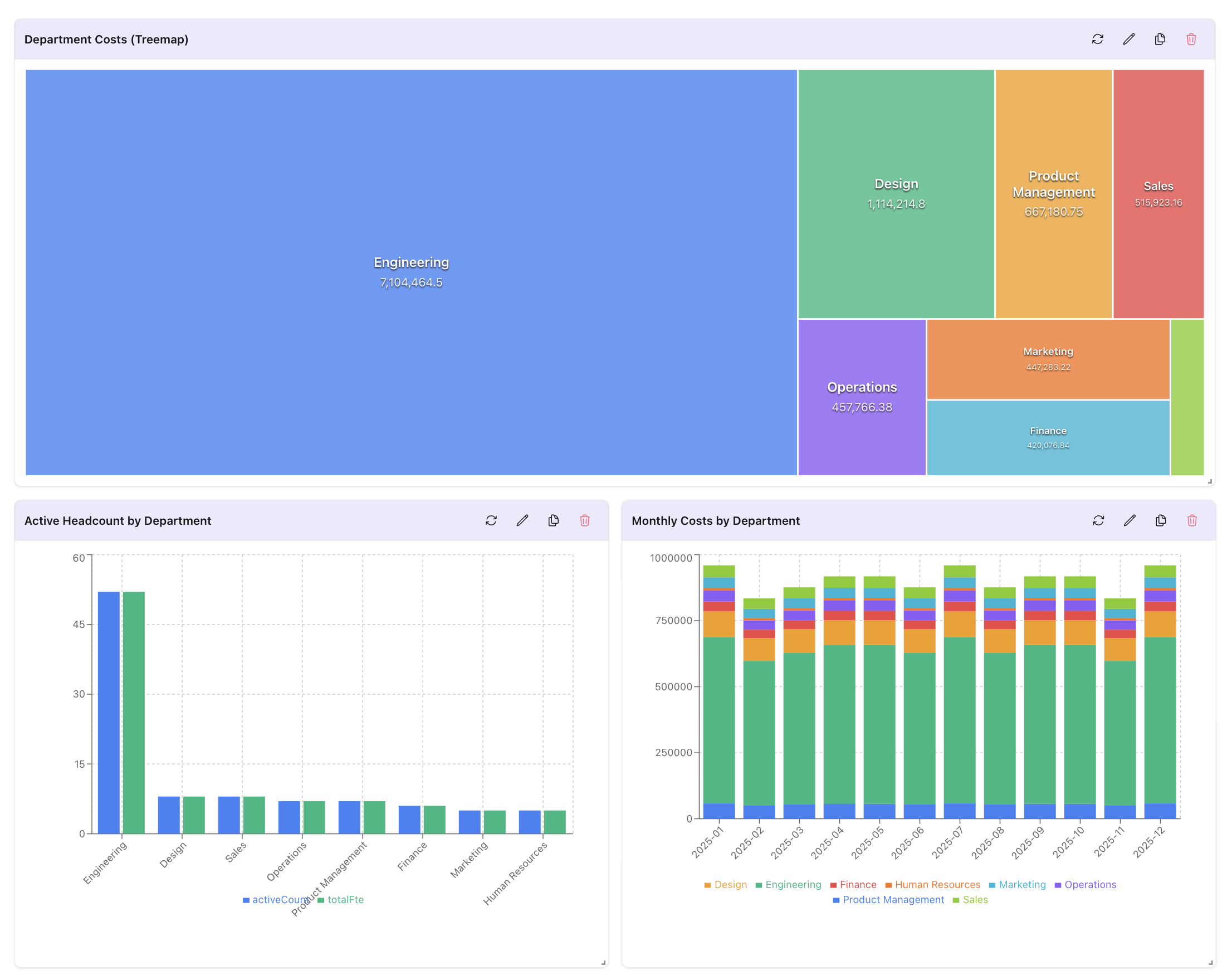 Click to view full size Team management dashboard