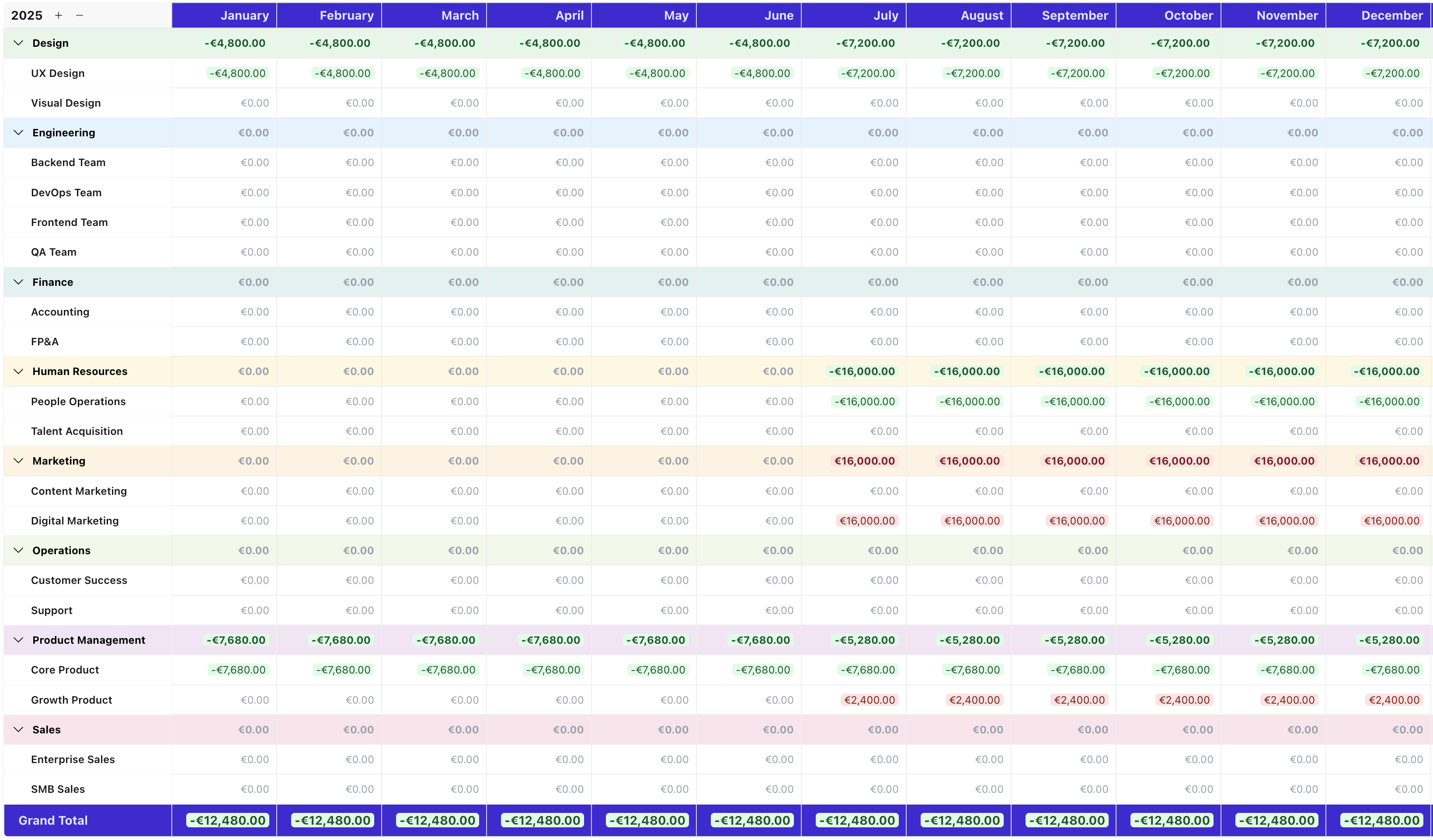 Snapshot comparison view - After